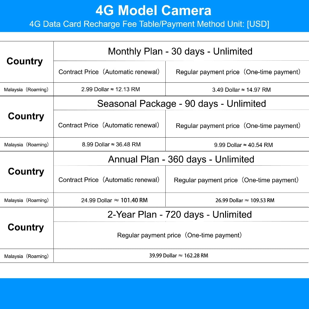 4G Data Streaming SIM Plan (360 Days) for CCTV Camera